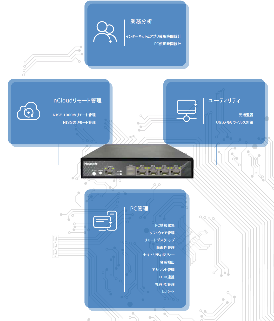 機能一覧イメージ