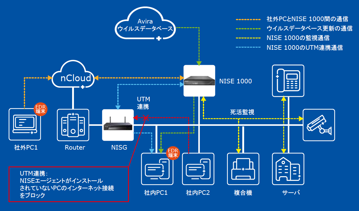 NISE1000 運用イメージ