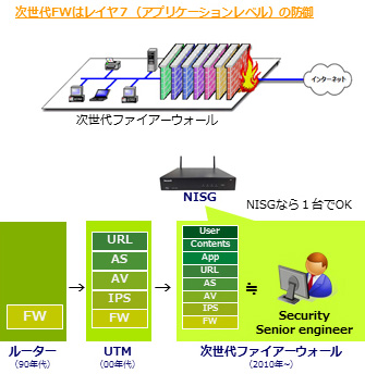 セキュリティ対策イメージ